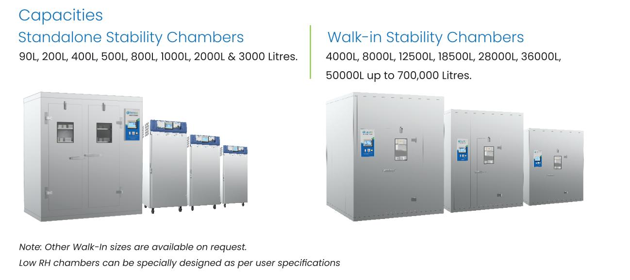 Tủ thử nghiệm độ ổn định