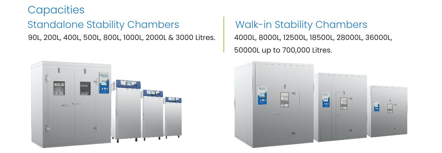 Thermolab Capacity Thermolab Capacity