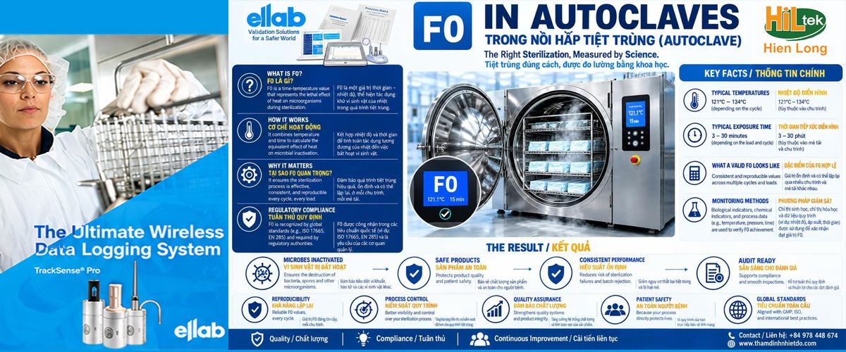 Ellab Autoclave Validation Solutions