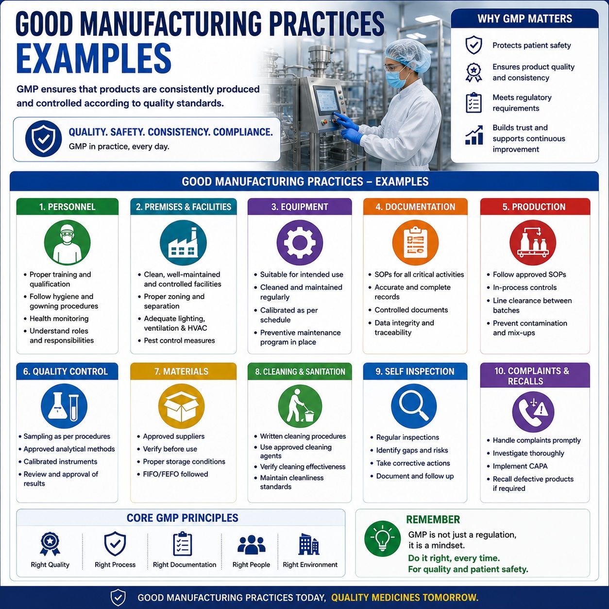 Good Manufacturing Practices